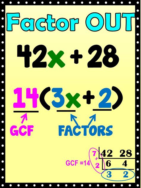 factoring with the distributive property